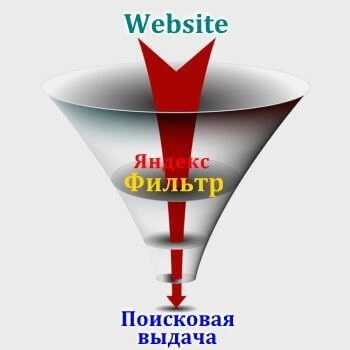 Санкции и фильтры Яндекс в Великом Новгороде